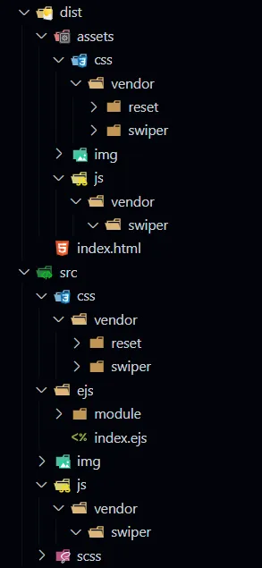 directory-structure